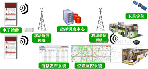 南京电子产品开发经理招聘 - 南京栎树信息科技有限公司 - 职友集(发现中国好公司)