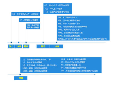 江苏车置宝信息科技股份有限公司招聘信息_公司简介_地址_电话 - 智联招聘