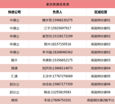 意法旺季热卖忙,快递、物流齐助力,采批正当时!