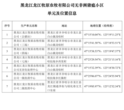 重磅!牧原、大北农等上榜!农业农村部公布69个非洲猪瘟无疫小区及位置信息