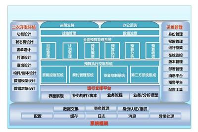 上海视野价值管理软件有限公司2016最新招聘信息_地址_电话-猎聘企业信息