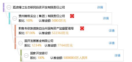 荔波樟江生态移民投资开发有限责任公司 工商信息 信用报告 财务报表 电话地址查询 天眼查