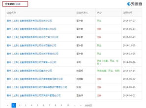 200亿本金未兑付 上海警方大消息 善林金融老板等53人被起诉 已追缴15亿